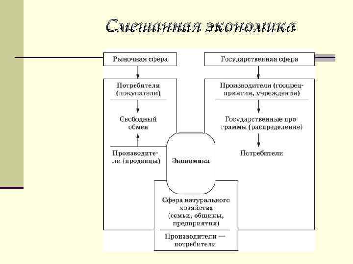 В любой экономической системе