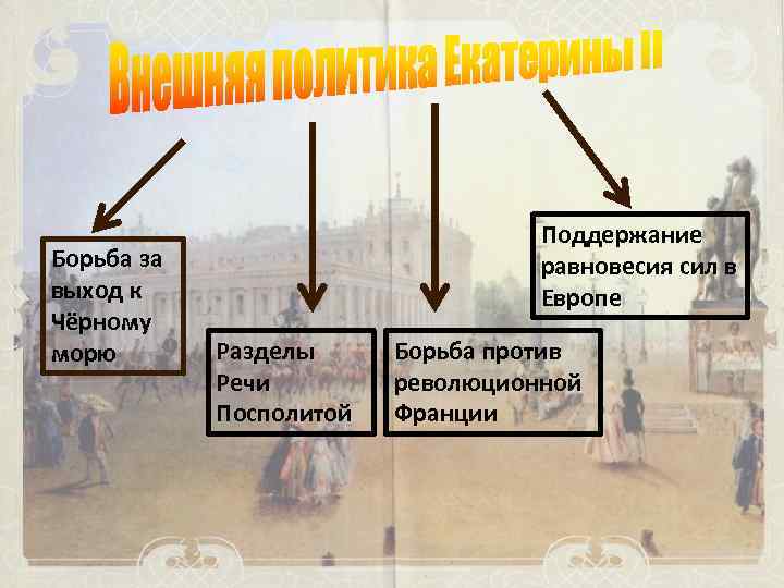 Борьба за выход к Чёрному морю Поддержание равновесия сил в Европе Разделы Речи Посполитой