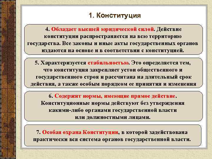 1. Конституция 4. Обладает высшей юридической силой. Действие конституции распространяется на всю территорию государства.