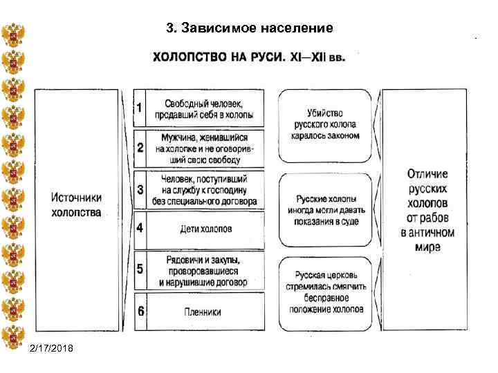 3. Зависимое население 2/17/2018 