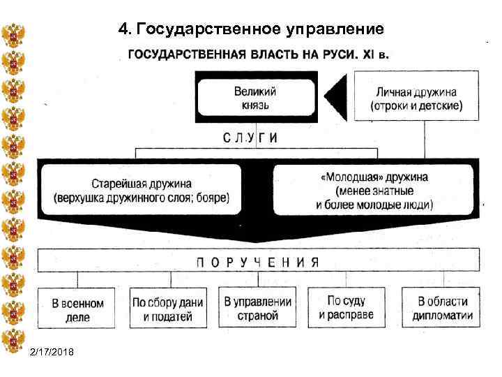 4. Государственное управление 2/17/2018 