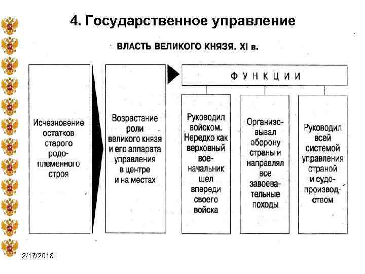 4. Государственное управление 2/17/2018 