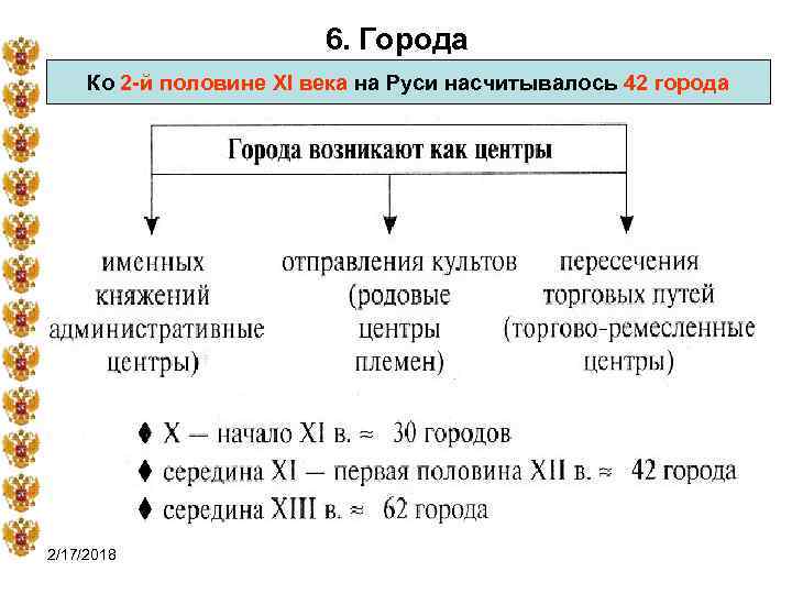 6. Города Ко 2 -й половине XI века на Руси насчитывалось 42 города 2/17/2018
