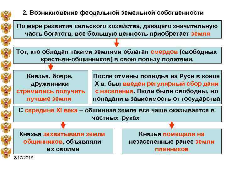 2. Возникновение феодальной земельной собственности По мере развития сельского хозяйства, дающего значительную часть богатств,