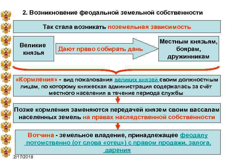 2. Возникновение феодальной земельной собственности Так стала возникать поземельная зависимость Великие князья Дают право