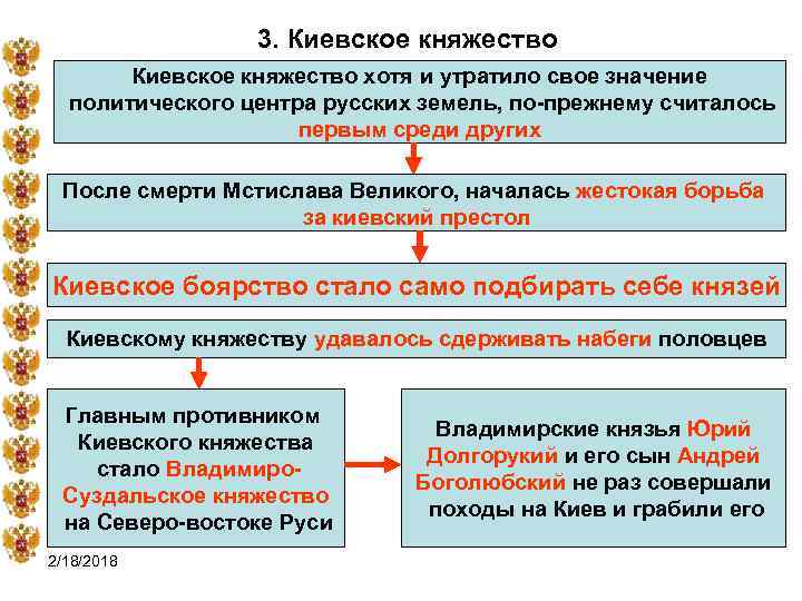 3. Киевское княжество хотя и утратило свое значение политического центра русских земель, по-прежнему считалось