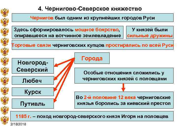 4. Чернигово-Северское княжество Чернигов был одним из крупнейших городов Руси Здесь сформировалось мощное боярство,