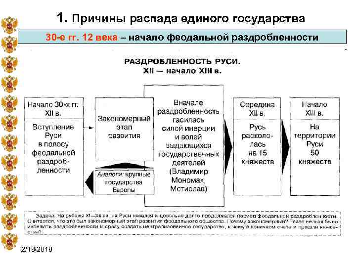 1. Причины распада единого государства 30 -е гг. 12 века – начало феодальной раздробленности