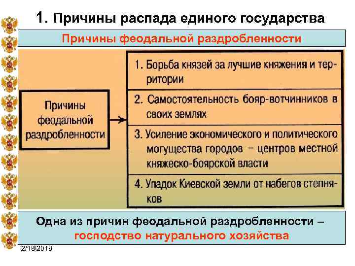 1. Причины распада единого государства Причины феодальной раздробленности Одна из причин феодальной раздробленности –