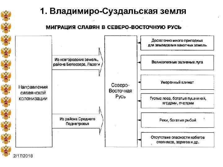 1. Владимиро-Суздальская земля 2/17/2018 