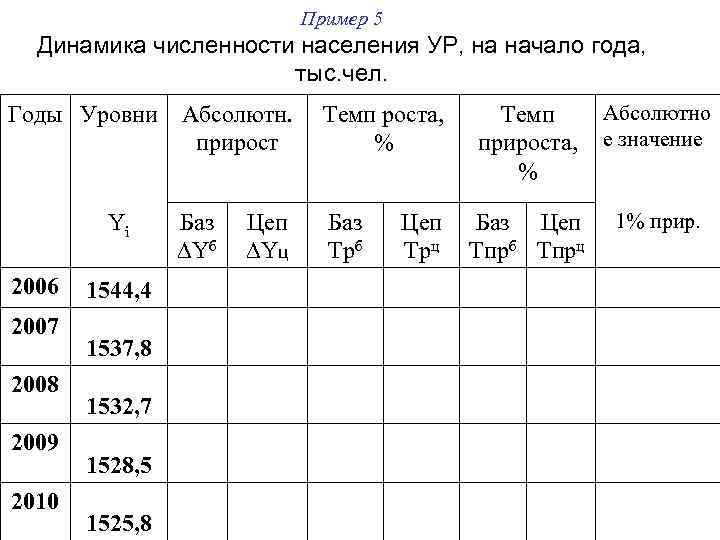 Пример 5 Динамика численности населения УР, на начало года, тыс. чел. Годы Уровни Абсолютн.