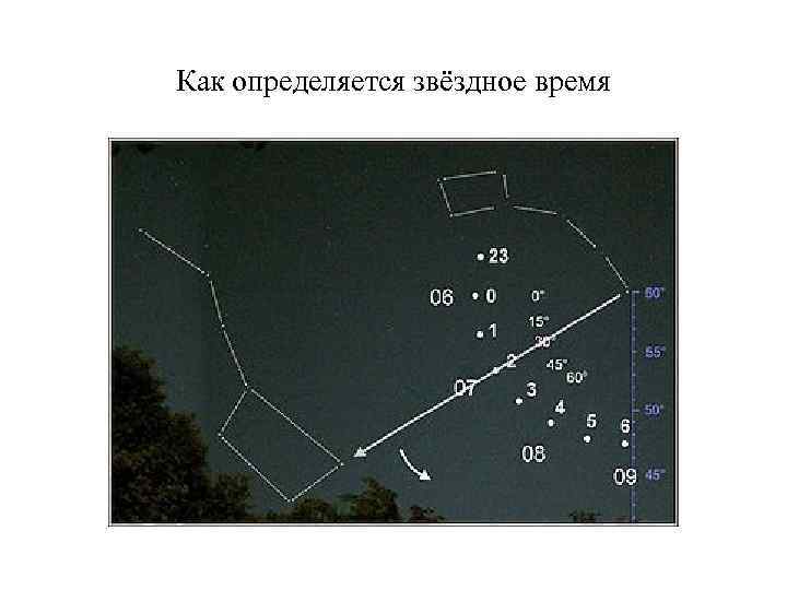 Как определяется звёздное время 