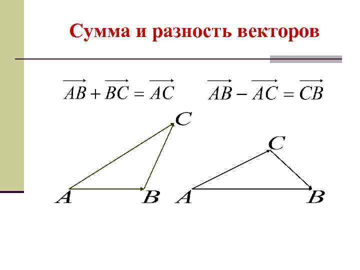 Сумма и разность векторов 