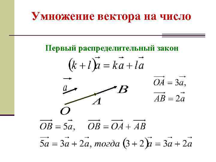 Умножение вектора на число Первый распределительный закон 