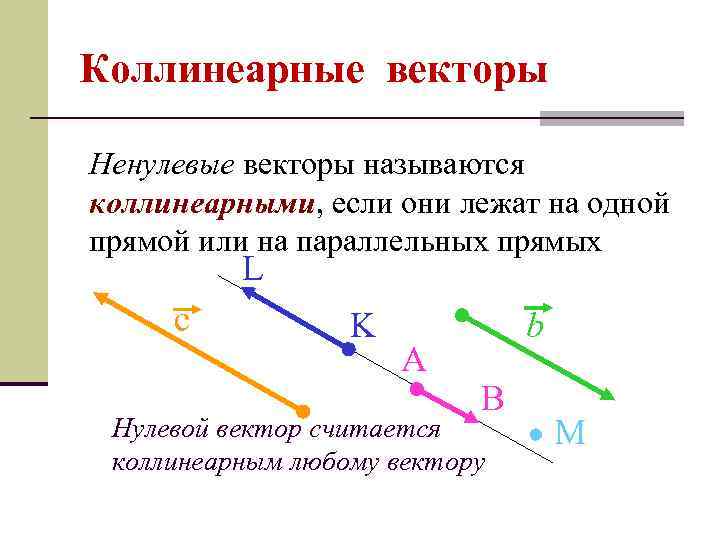 Коллинеарные векторы Ненулевые векторы называются коллинеарными, если они лежат на одной прямой или на