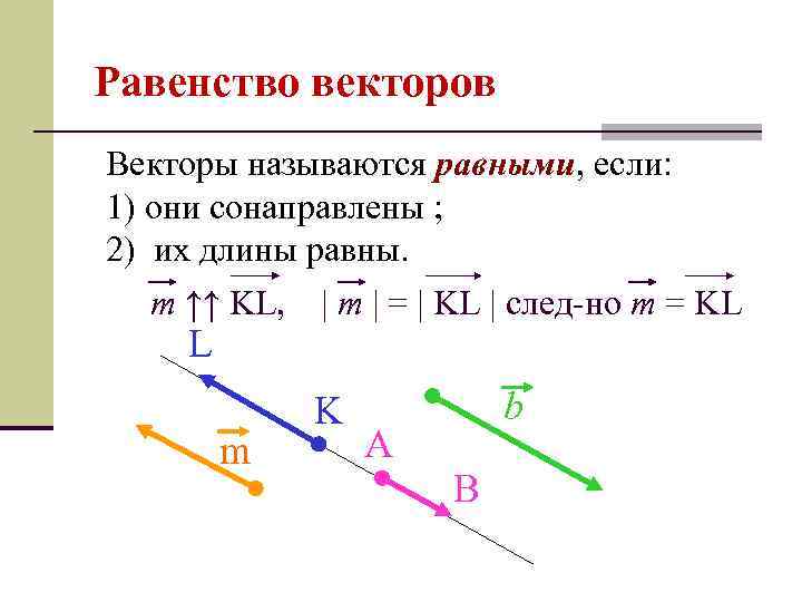 Равенство векторов Векторы называются равными, если: 1) они сонаправлены ; 2) их длины равны.