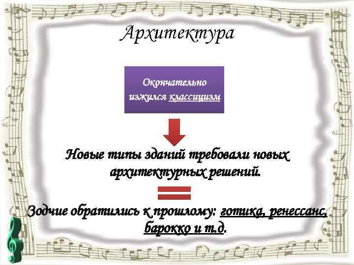 Архитектура Окончательно изжился классицизм Новые типы зданий требовали новых архитектурных решений. Зодчие обратились к