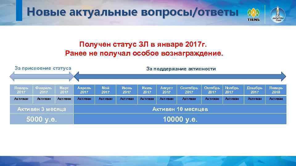 Новые актуальные вопросы/ответы Получен статус ЗЛ в январе 2017 г. Ранее не получал особое