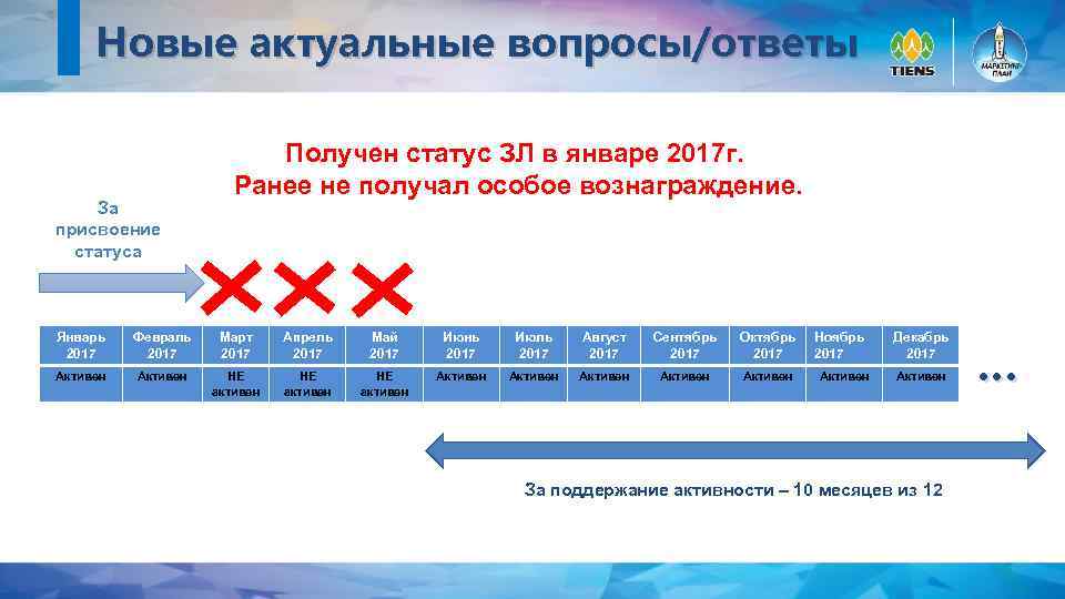 Новые актуальные вопросы/ответы За присвоение статуса Получен статус ЗЛ в январе 2017 г. Ранее