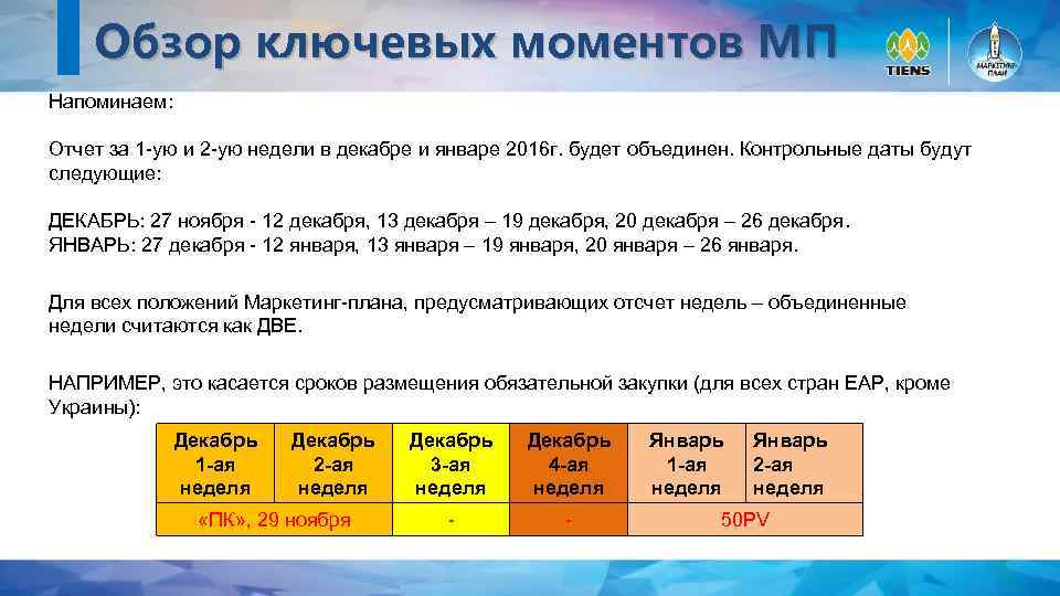 Обзор ключевых моментов МП Напоминаем: Отчет за 1 -ую и 2 -ую недели в