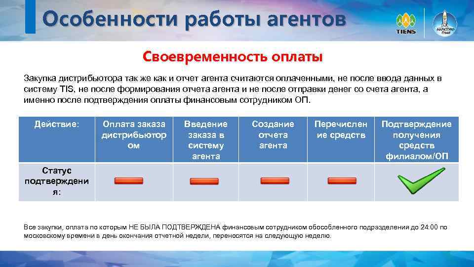 Особенности работы агентов Своевременность оплаты Закупка дистрибьютора так же как и отчет агента считаются