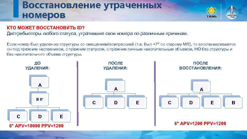 Восстановление утраченных номеров КТО МОЖЕТ ВОССТАНОВИТЬ ID? Дистрибьюторы любого статуса, утратившие свои номера по