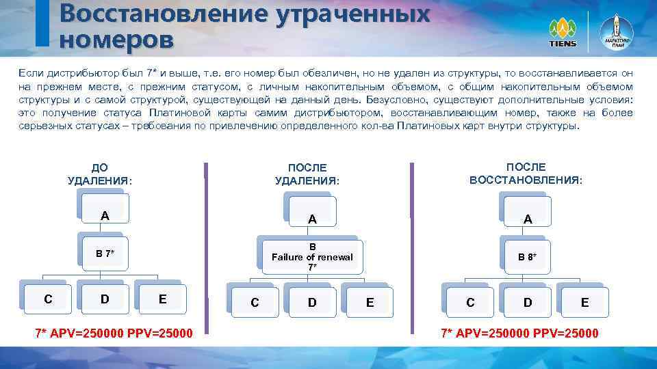 Восстановление утраченных номеров Если дистрибьютор был 7* и выше, т. е. его номер был