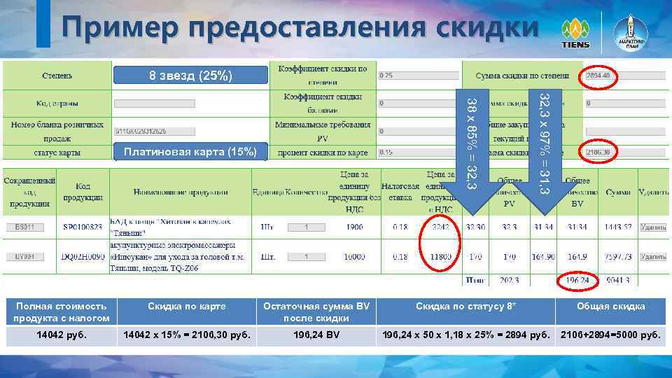 Пример предоставления скидки 8 звезд (25%) 32, 3 х 97% = 31, 3 38