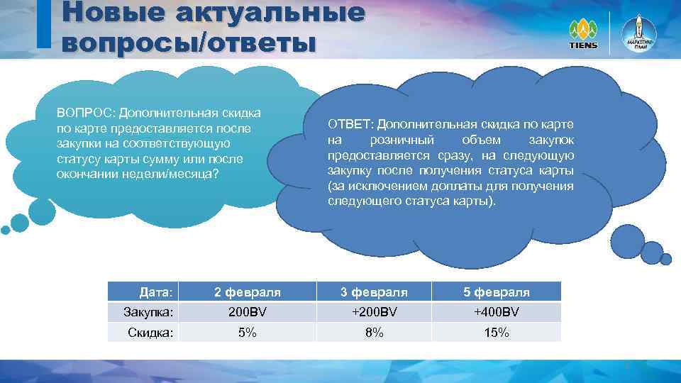 Новые актуальные вопросы/ответы ВОПРОС: Дополнительная скидка по карте предоставляется после закупки на соответствующую статусу