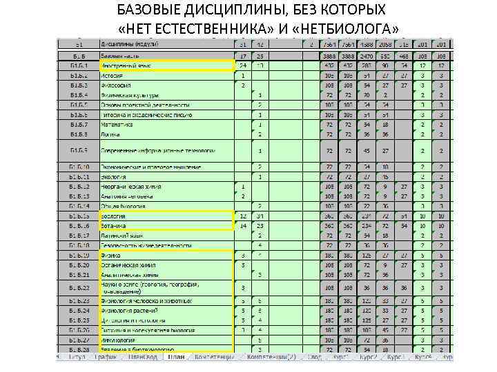 БАЗОВЫЕ ДИСЦИПЛИНЫ, БЕЗ КОТОРЫХ «НЕТ ЕСТЕСТВЕННИКА» И «НЕТБИОЛОГА» 