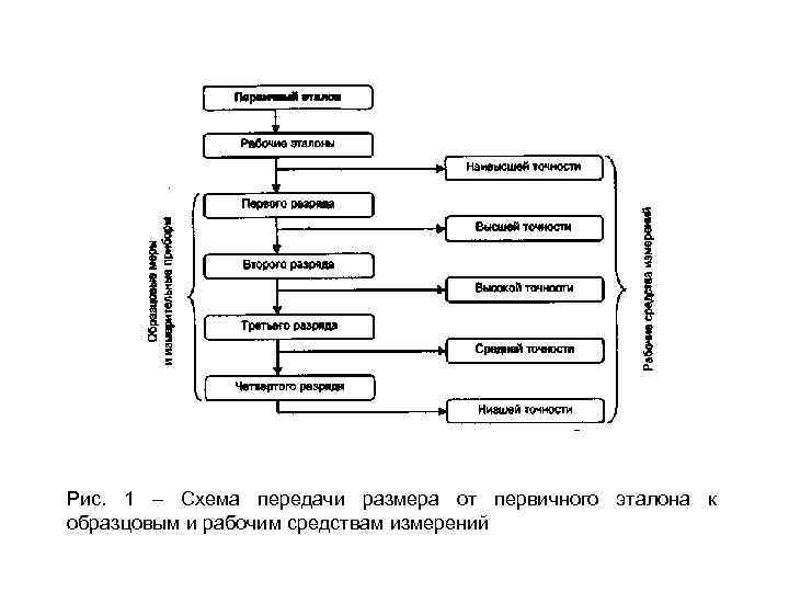 В соответствии со схемой