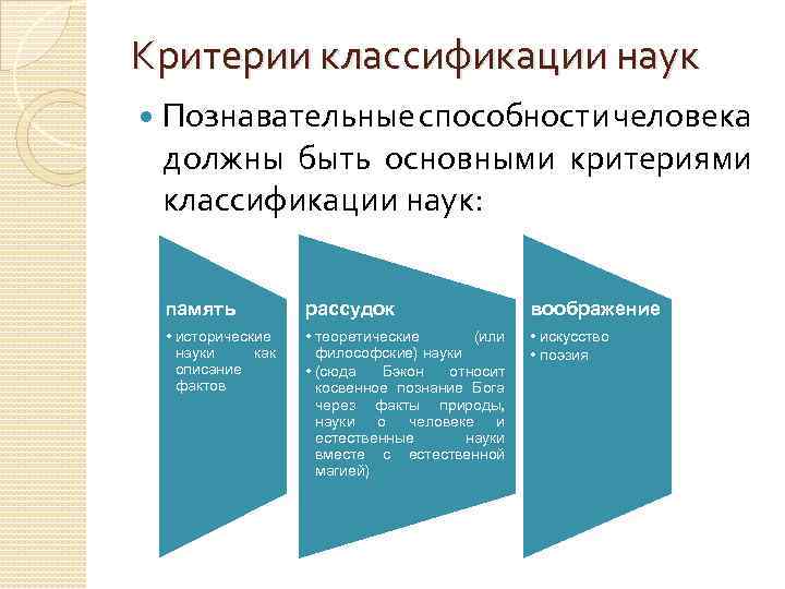 Критерии классификации наук Познавательные способности человека должны быть основными критериями классификации наук: память рассудок