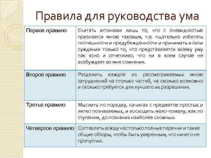 Познавший правила