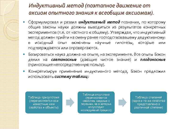 Индуктивный метод ф бэкона. Индуктивная методология ф Бэкона. Индуктивный метод познания Бэкона. Особенности индуктивного метода. Опытно индуктивный метод Бэкона.