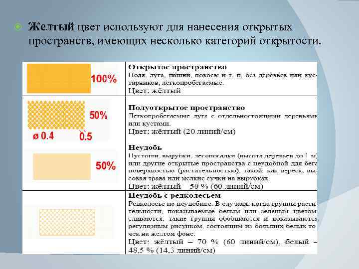  Желтый цвет используют для нанесения открытых пространств, имеющих несколько категорий открытости. 
