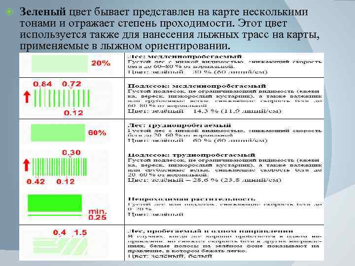  Зеленый цвет бывает представлен на карте несколькими тонами и отражает степень проходимости. Этот