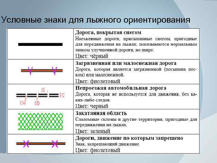 Условные знаки для лыжного ориентирования 