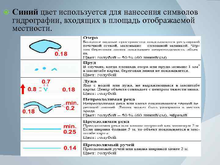  Синий цвет используется для нанесения символов гидрографии, входящих в площадь отображаемой местности. 