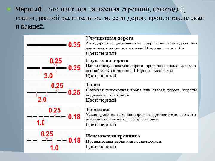  Черный – это цвет для нанесения строений, изгородей, границ разной растительности, сети дорог,