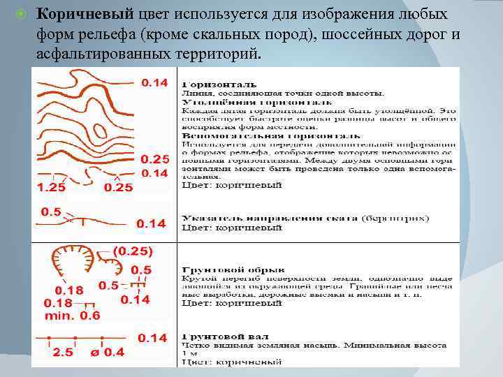  Коричневый цвет используется для изображения любых форм рельефа (кроме скальных пород), шоссейных дорог