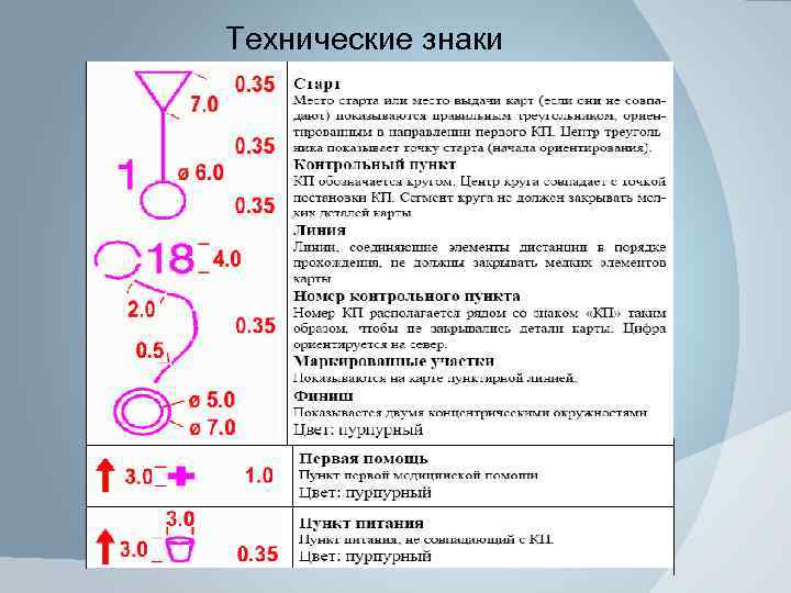 Технические знаки 