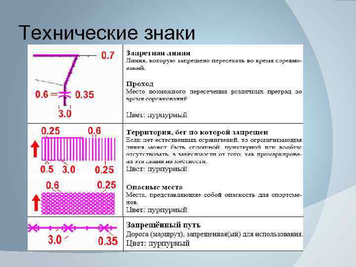 Технические знаки 