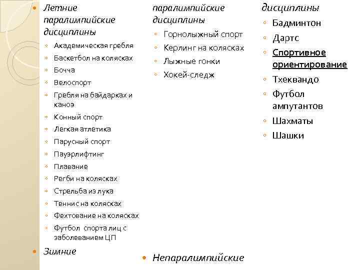  Летние паралимпийские дисциплины ◦ ◦ ◦ ◦ ◦ Академическая гребля ◦ ◦ ◦