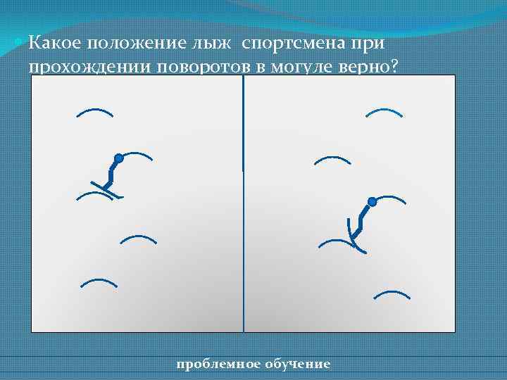  Какое положение лыж спортсмена при прохождении поворотов в могуле верно? проблемное обучение 