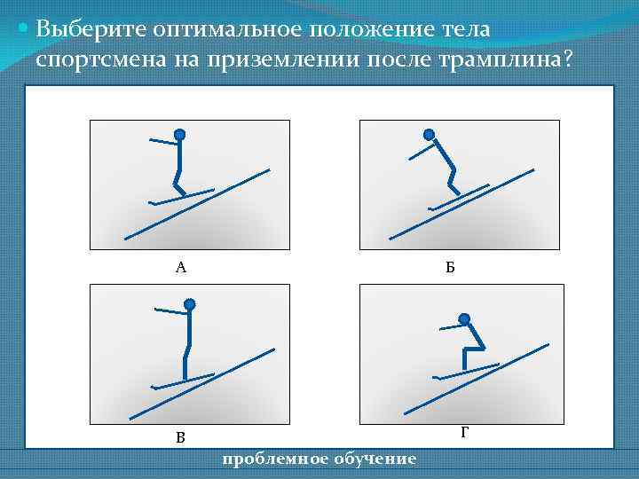  Выберите оптимальное положение тела спортсмена на приземлении после трамплина? А Б Г В