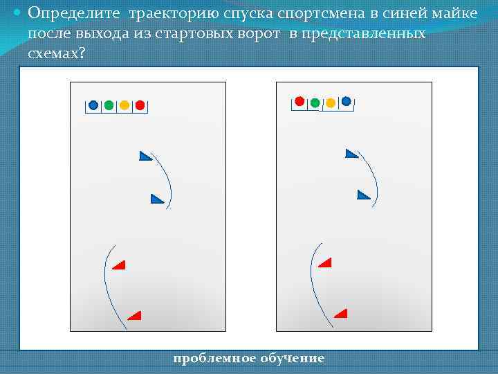  Определите траекторию спуска спортсмена в синей майке после выхода из стартовых ворот в