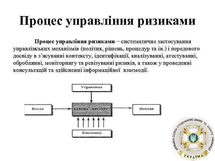 Процес управління ризиками − систематичне застосування управлінських механізмів (політик, рішень, процедур та ін. )