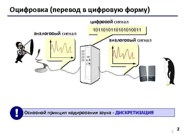 Как рисунок перевести в цифровой формат с бумаги