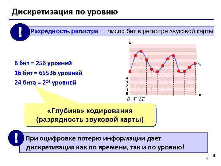 Файлы с оцифрованным звуком