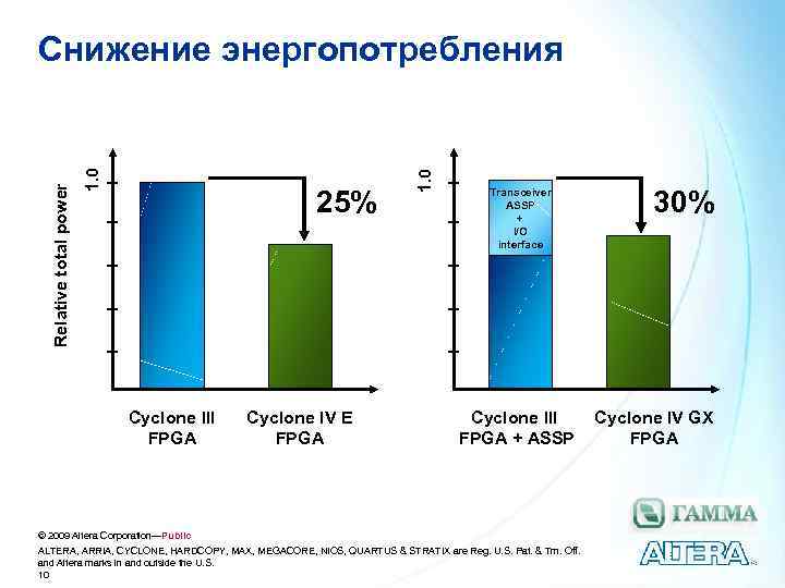 25% Cyclone III FPGA Cyclone IV E FPGA 1. 0 Relative total power Снижение